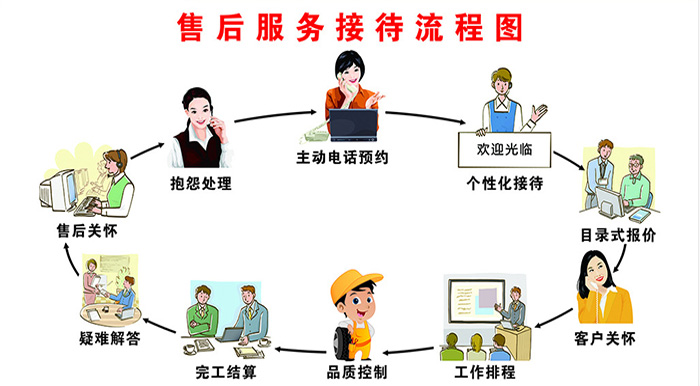 樹(shù)脂粉氣流篩 樹(shù)脂粉氣流篩