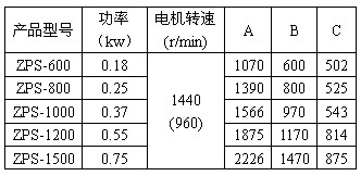 直排篩外形尺寸參數圖功率:0.18-0.75kw