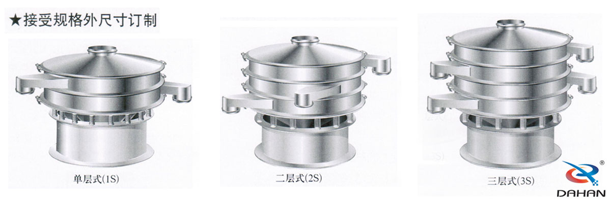 食品振動篩參數(shù)選型:食品振動篩根據(jù)不同的物料要求使用不同層級的設(shè)備。