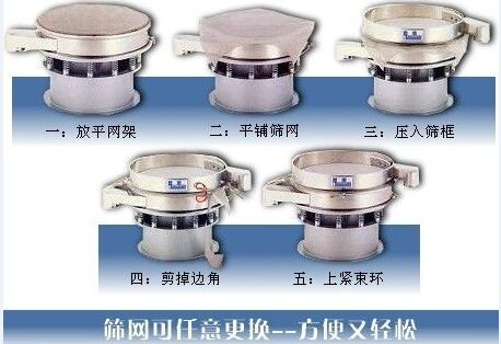 1500型振動篩換網圖示:一:方平網架。二:平鋪篩網。三:壓入篩框 四:剪掉邊角。五:上束環。