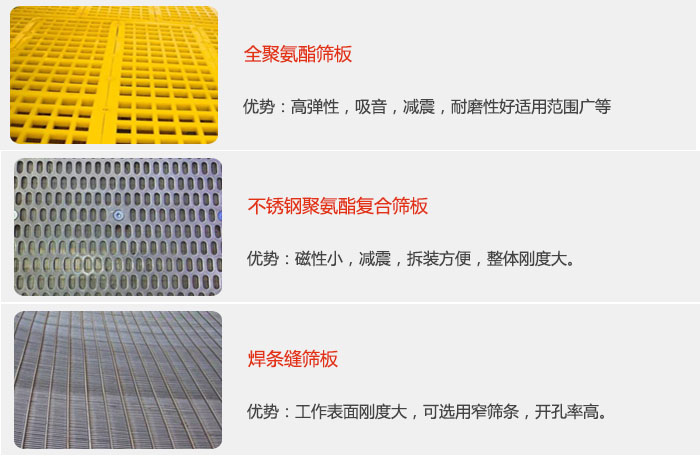 礦用振動(dòng)篩篩板可分為：全聚氨酯篩板，不銹鋼聚氨酯復(fù)合篩板，焊條峰篩板。
