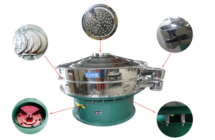 1800型振動篩細節(jié):束環(huán),出料口,進料口,振動電機,振動彈簧。