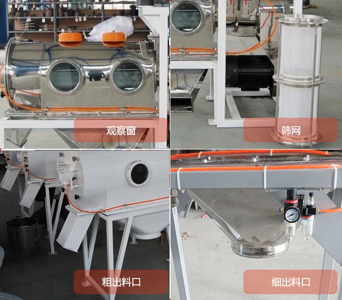 臥式氣旋篩結構：觀察窗，篩網，粗料出料口，細料出料口。