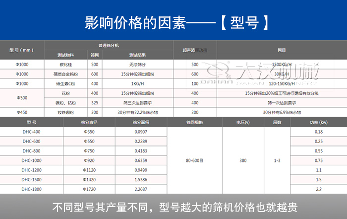 貝殼粉超聲波振動篩型號
