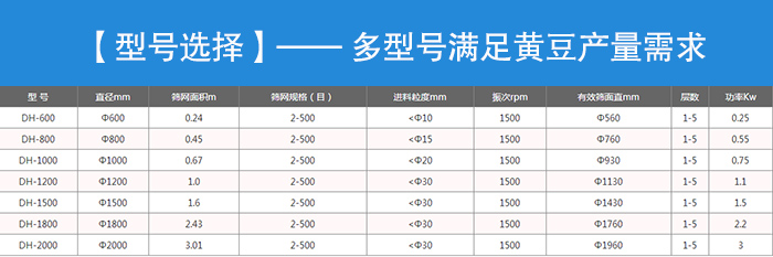 黃豆不銹鋼振動篩