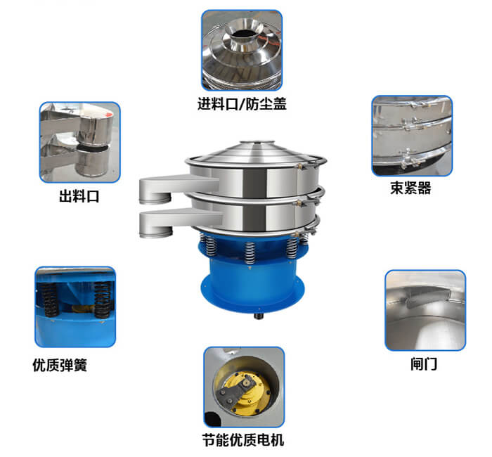 單層振動篩產(chǎn)品結(jié)構(gòu)圖：出料口，配重塊，上部重錘，彈簧，機座，防塵蓋等。